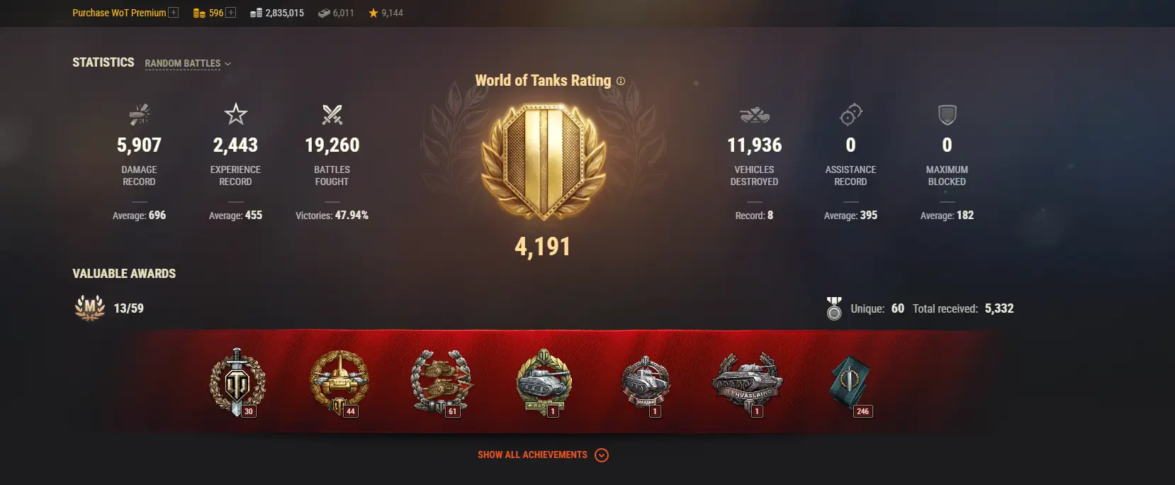 NA | 3 TOP TANKS | 54 PREMIUM TANKS | 596 GOLD | 19260 BATTLES | INACTIVE