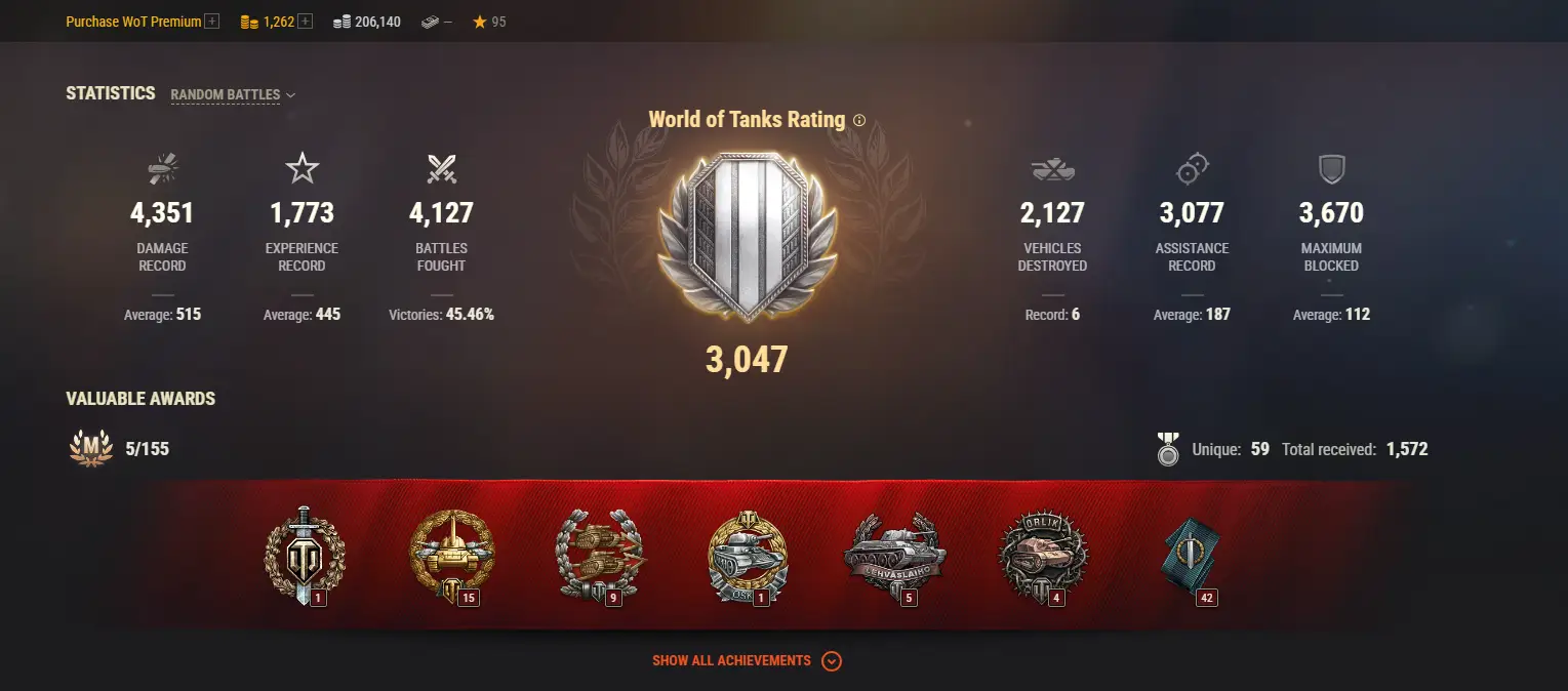 EU | 3 TOP TANKS | 142 PREMIUM TANKS | 1262 GOLD | 4127 BATTLES | INACTIVE