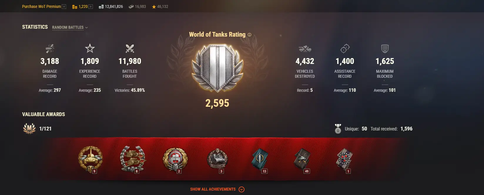 NA | 0 TOP TANKS | 112 PREMIUM TANKS | 1220 GOLD | 11980 BATTLES | INACTIVE