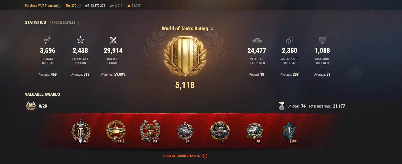 NA | 1 TOP TANKS | 26 PREMIUM TANKS | 370 GOLD | 29914 BATTLES | INACTIVE
