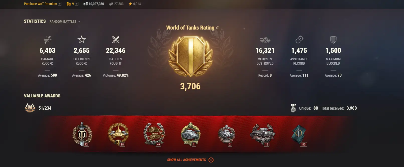 NA | 1 TOP TANKS | 221 PREMIUM TANKS | 9 GOLD | 22346 BATTLES | INACTIVE