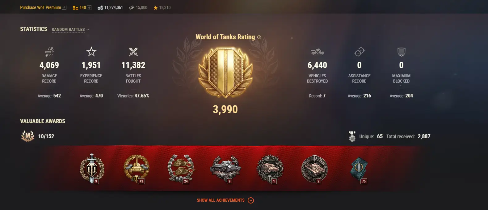 NA | 1 TOP TANKS | 145 PREMIUM TANKS | 140 GOLD | 11382 BATTLES | INACTIVE
