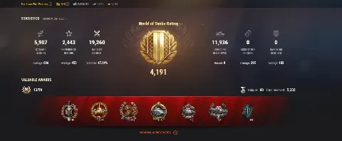 NA | 3 TOP TANKS | 54 PREMIUM TANKS | 596 GOLD | 19260 BATTLES | INACTIVE